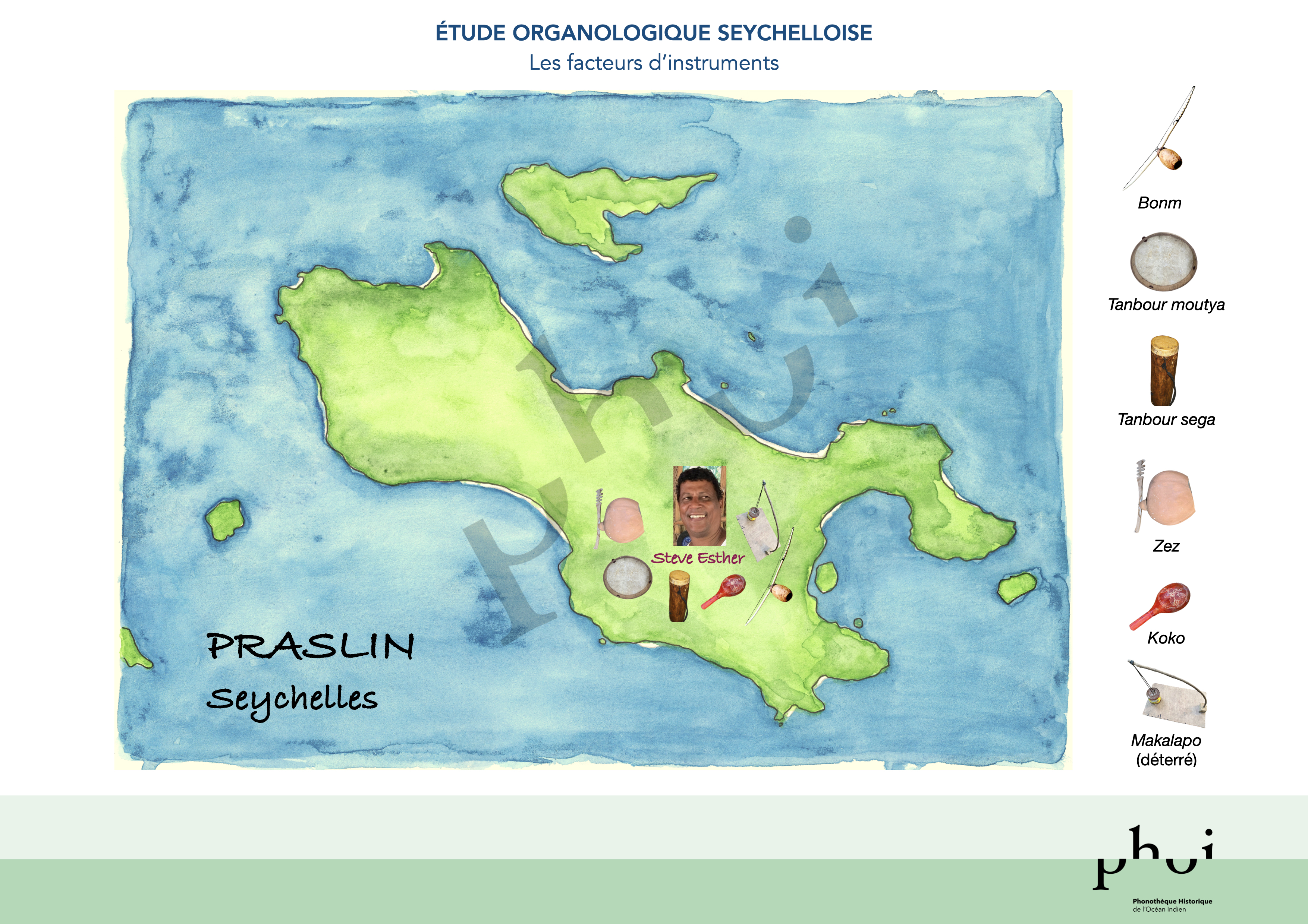 Cartographies des facteurs d'instruments seychellois,&nbsp;non exhaustives - octobre 2025 . Illustrations réalisées par Lauriane Schulz.&nbsp;